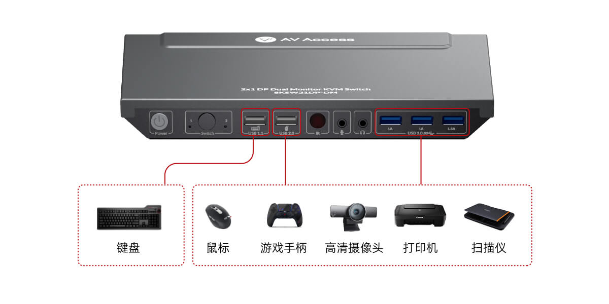 8K KVM切换器